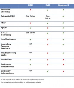 PreO2 Devices